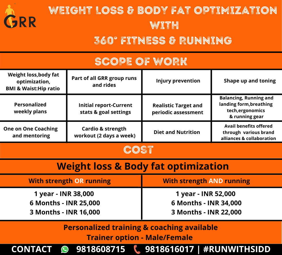 Weight Loss & Body Fat Optimisation With 360° Fitness & Running
