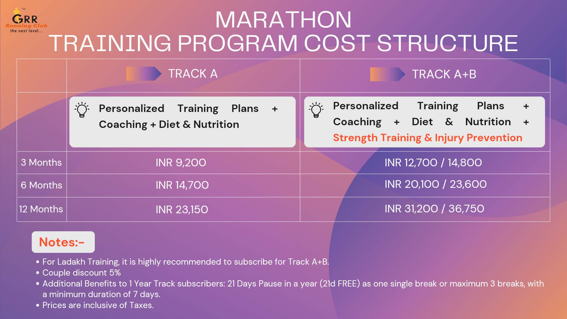 training program cost structure